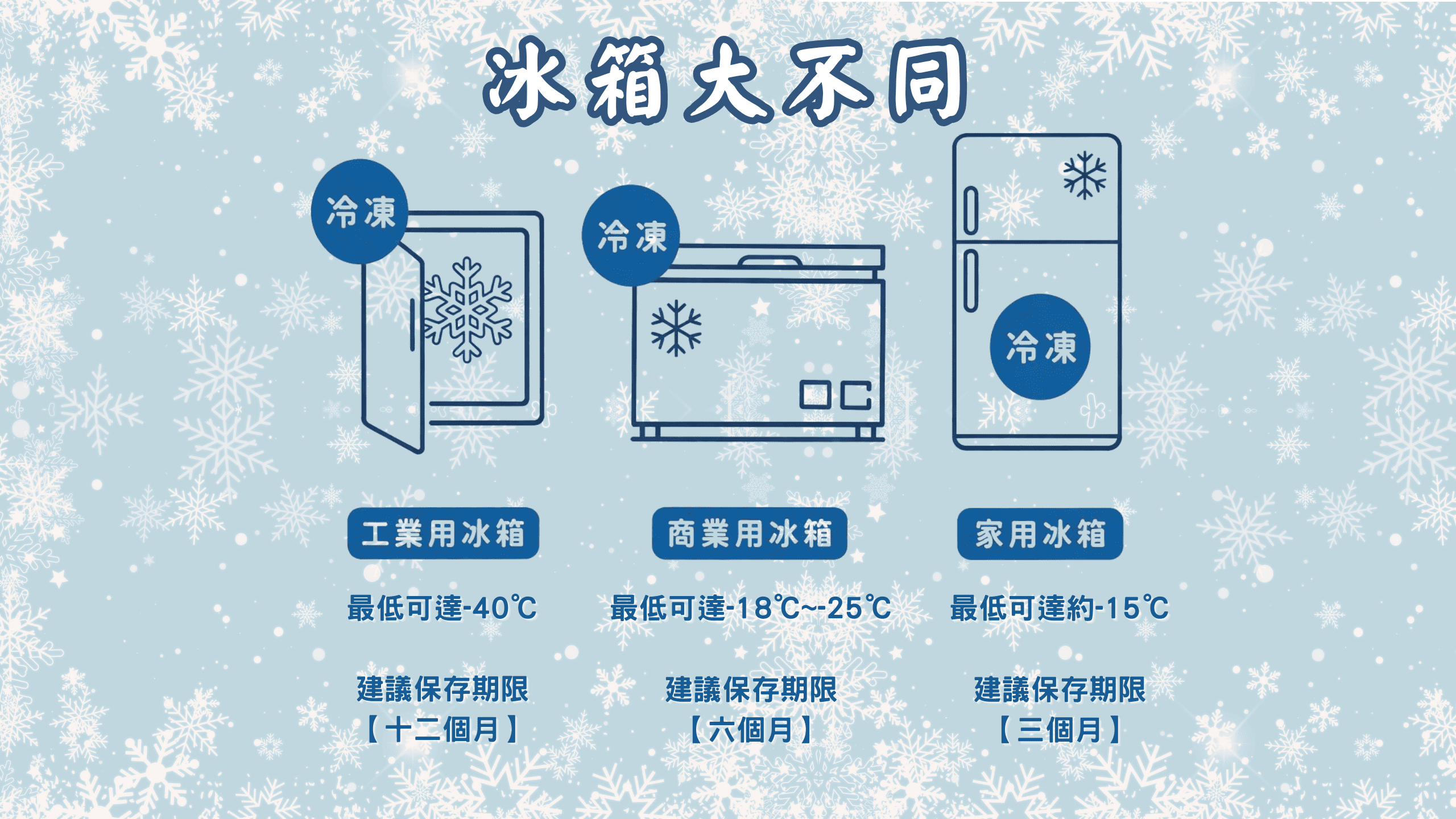 冰箱大不同